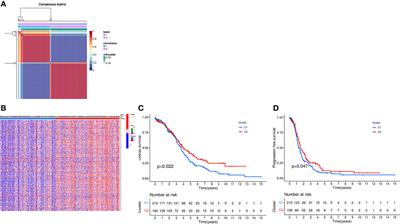 Frontiers | Identification And Verification Of Necroptosis-Related Gene ...